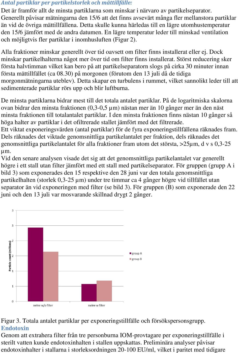 Detta skulle kunna härledas till en lägre utomhustemperatur den 15/6 jämfört med de andra datumen.