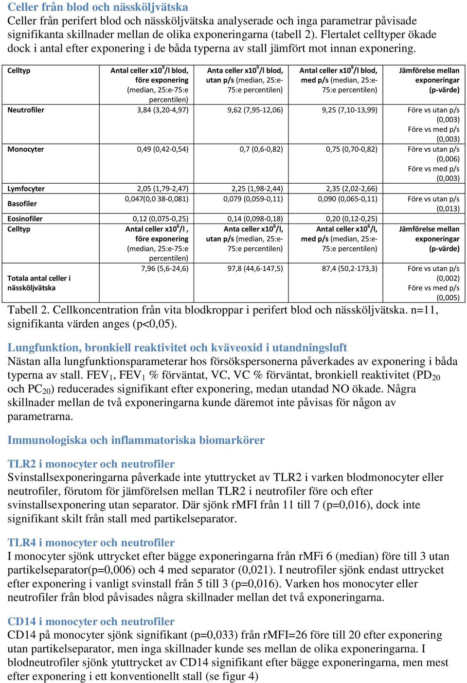 Celltyp Antal celler x1 9 /l blod, före exponering (median, 25:e-75:e percentilen) Anta celler x1 9 /l blod, utan p/s (median, 25:e- 75:e percentilen) Antal celler x1 9 /l blod, med p/s (median,