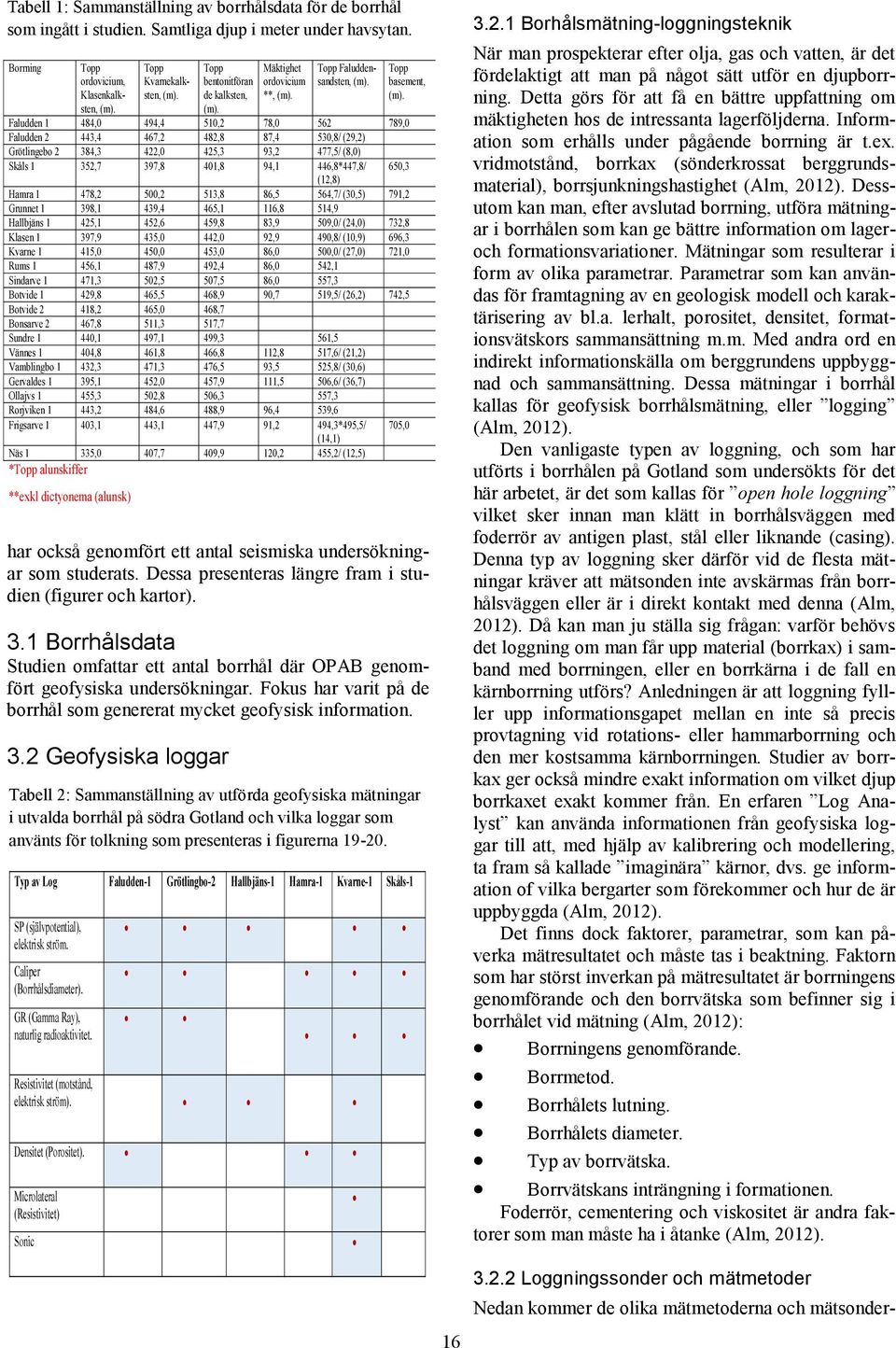 1 Borrhålsdata Studien omfattar ett antal borrhål där OPAB genomfört geofysiska undersökningar. Fokus har varit på de borrhål som genererat mycket geofysisk information. 3.