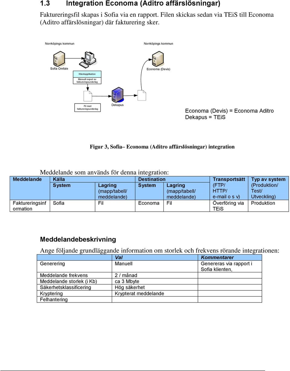 (Aditro affärslösningar) integration Meddelande Källa Destination Transportsätt System Lagring (FTP/ HTTP/ e-mail o s v) Faktureringsinf ormation Sofia Fil Economa Fil Överföring via TEiS Typ av