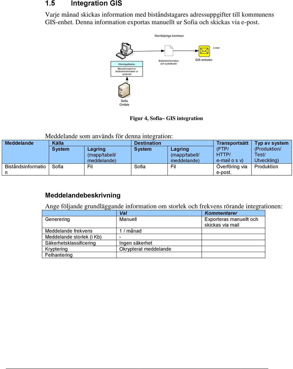 Källa Destination Transportsätt (FTP/ HTTP/ e-mail o s v) Biståndsinformatio n Sofia Fil Sofia Fil Överföring via e-post.