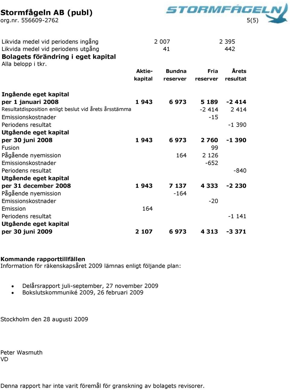 resultat Ingående eget kapital per 1 januari 2008 1 943 6 973 5 189-2 414 Resultatdisposition enligt beslut vid årets årsstämma -2 414 2 414 Emissionskostnader -15 Periodens resultat -1 390 per 30