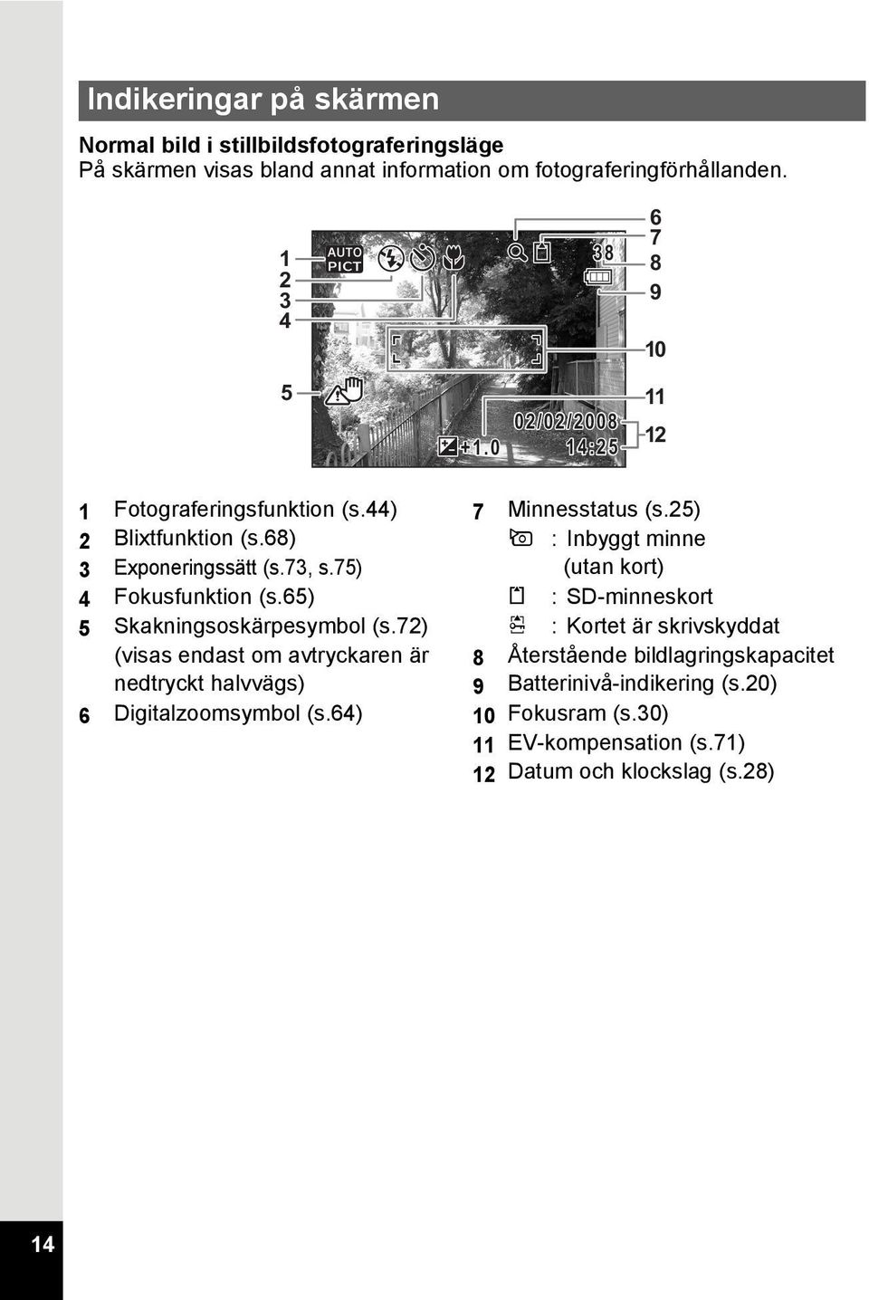 75) (utan kort) 4 Fokusfunktion (s.65) a : SD-minneskort 5 Skakningsoskärpesymbol (s.