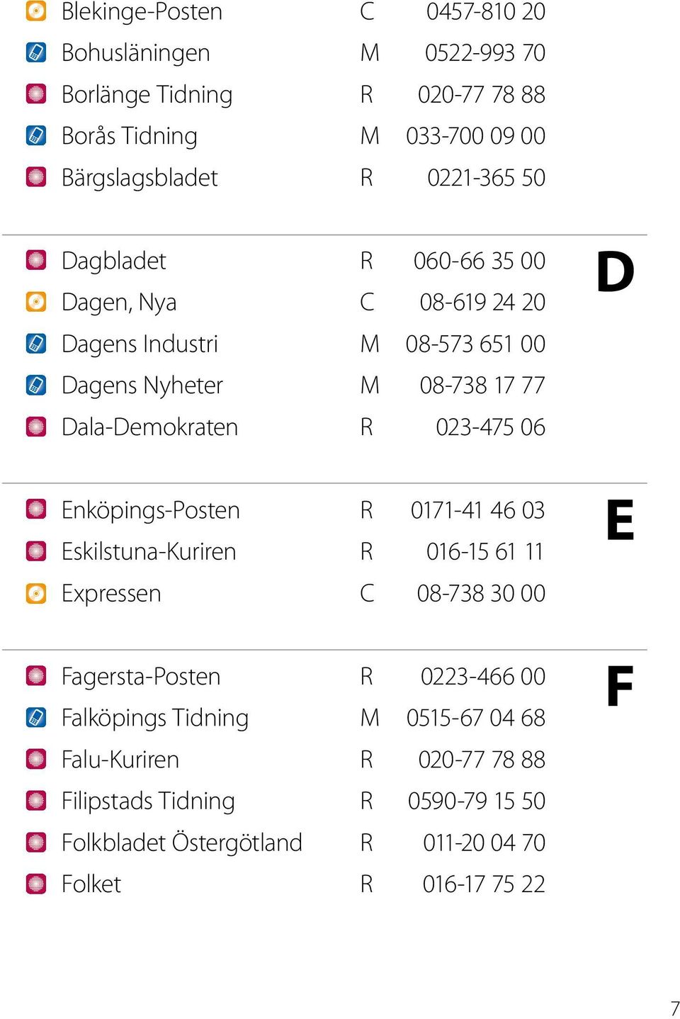 023-475 06 enköpings-posten R 0171-41 46 03 eskilstuna-kuriren R 016-15 61 11 expressen C 08-738 30 00 Fagersta-Posten R 0223-466 00 Falköpings