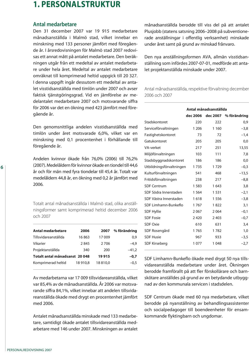 Medeltal av antalet medarbetare omräknat till komprimerad heltid uppgick till 20 327.