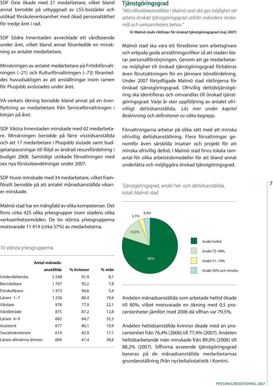 Minskningen av antalet medarbetare på Fritidsförvaltningen ( 21) och Kulturförvaltningen ( 73) föranleddes huvudsakligen av att anställningar inom ramen för Plusjobb avslutades under året.