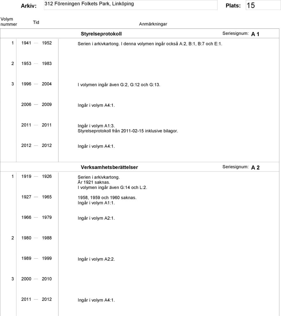 Styrelseprotokoll från 2011-02-15 inklusive bilagor. 2012 2012 Ingår i volym A4:1. 1 1919 1926 Serien i arkivkartong. År 1921 saknas.