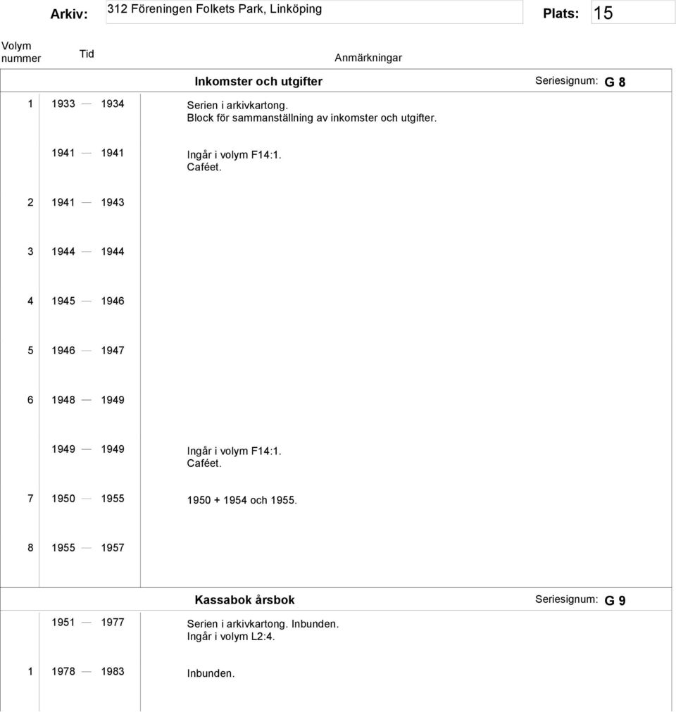 2 1941 1943 3 1944 1944 4 1945 1946 5 1946 1947 6 1948 1949 1949 1949 Ingår i volym F14:1. Caféet.