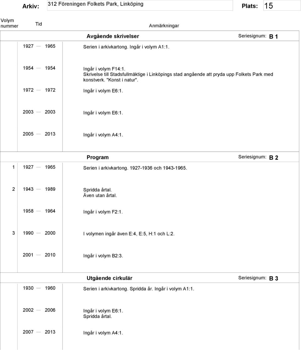 2005 2013 Ingår i volym A4:1. Program Seriesignum: B 2 1 1927 1965 Serien i arkivkartong. 1927-1936 och 1943-1965. 2 1943 1989 Spridda årtal. Även utan årtal.