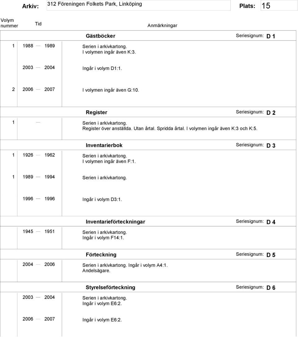 I volymen ingår även F:1. Inventarierbok Seriesignum: D 3 1 1989 1994 Serien i arkivkartong. 1996 1996 Ingår i volym D3:1. 1945 1951 Serien i arkivkartong. Ingår i volym F14:1.