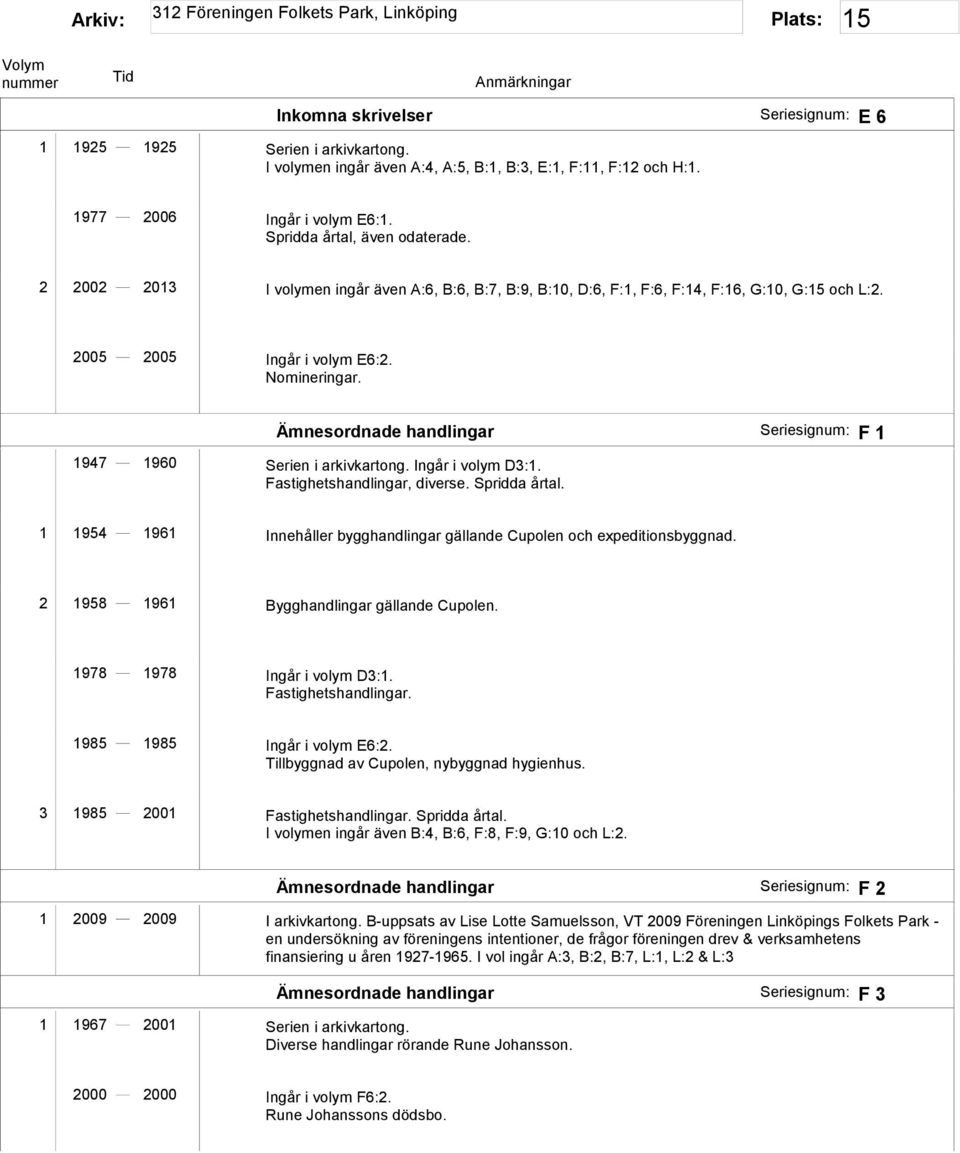 Ämnesordnade handlingar Seriesignum: F 1 1947 1960 Serien i arkivkartong. Ingår i volym D3:1. Fastighetshandlingar, diverse. Spridda årtal.