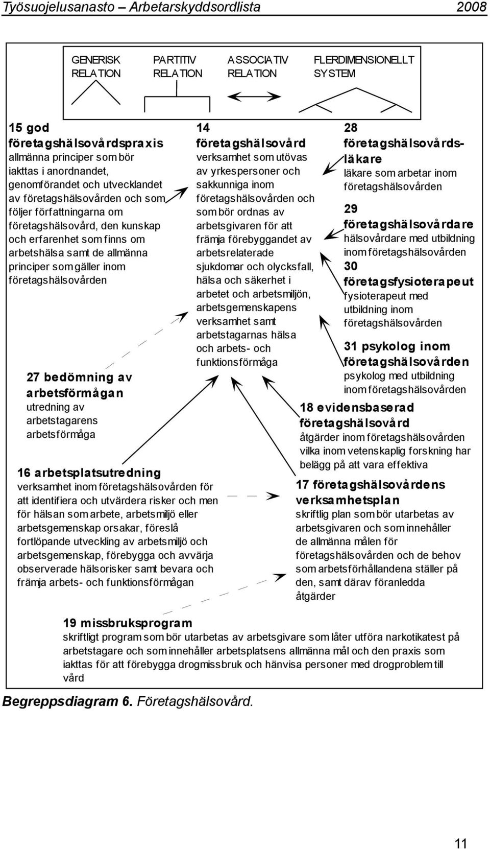 utredning av arbetstagarens arbetsförmåga 16 arbetsplatsutredning verksamhet inom företagshälsovården för att identifiera och utvärdera risker och men för hälsan som arbete, arbetsmiljö eller