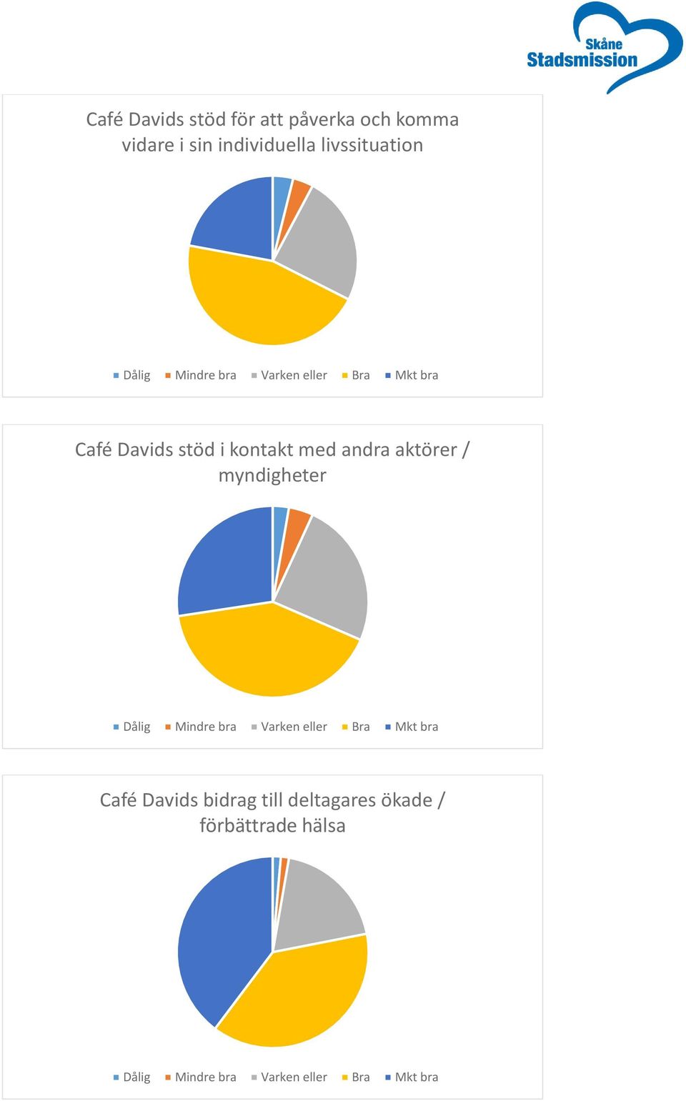 i kontakt med andra aktörer / myndigheter Café