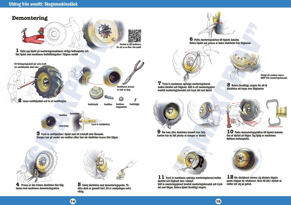 stoppmutter 7 Ventilkägla Innerslang Innerslang Tryck in ventilplattan S M 3 Tryck in ventilplattan i hjulet med ett träskaft eller liknande.