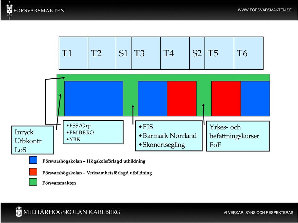 befattningskurser FoF Försvarshögskolan Högskoleförlagd