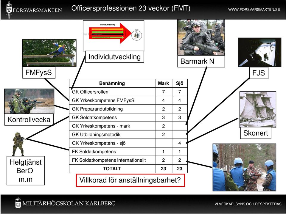 Preparandutbildning 2 2 GK Soldatkompetens 3 3 GK Yrkeskompetens - mark 2 GK Utbildningsmetodik 2 GK