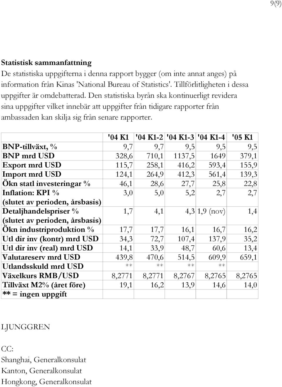 Den statistiska byrån ska kontinuerligt revidera sina uppgifter vilket innebär att uppgifter från tidigare rapporter från ambassaden kan skilja sig från senare rapporter.