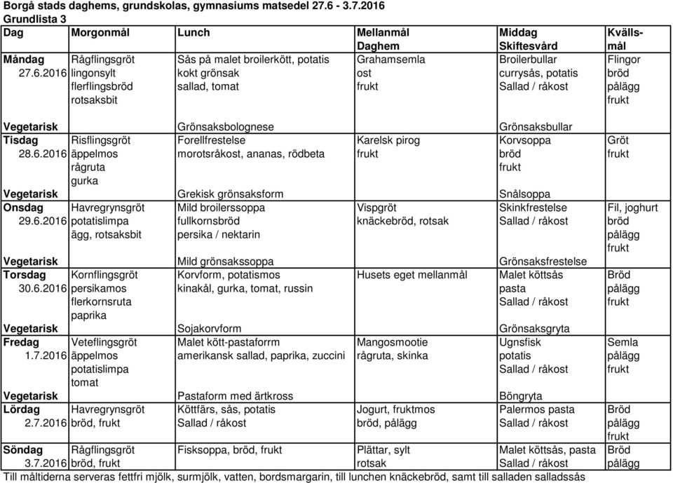 Grundlista 3 Måndag Rågflingsgröt Sås på malet broilerkött, potatis Grahamsemla Broilerbullar Flingor 27.6.