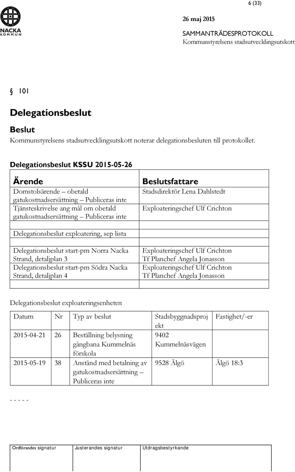 Stadsdirektör Lena Dahlstedt Exploateringschef Ulf Crichton Delegationsbeslut exploatering, sep lista Delegationsbeslut start-pm Norra Nacka Strand, detaljplan 3 Delegationsbeslut start-pm Södra