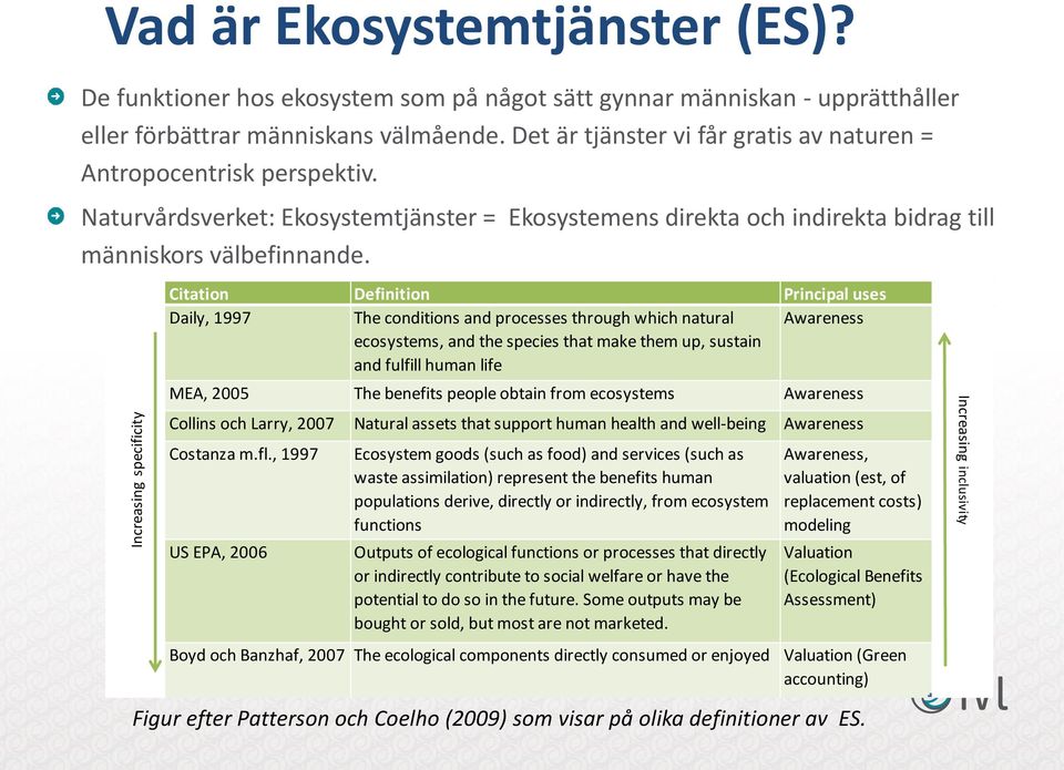 Citation Definition Principal uses Daily, 1997 The conditions and processes through which natural ecosystems, and the species that make them up, sustain and fulfill human life Awareness MEA, 2005 The