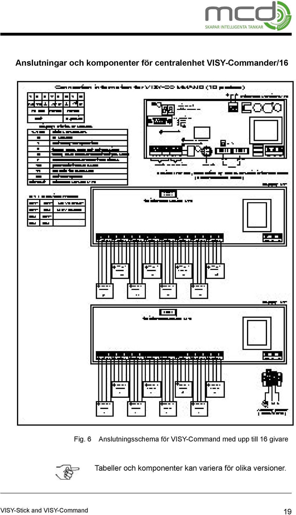 6 Anslutningsschema för VISY-Command med upp till 16