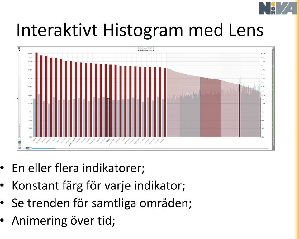 färg för varje indikator; Se trenden