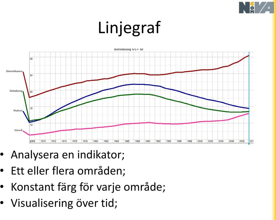 områden; Konstant färg för