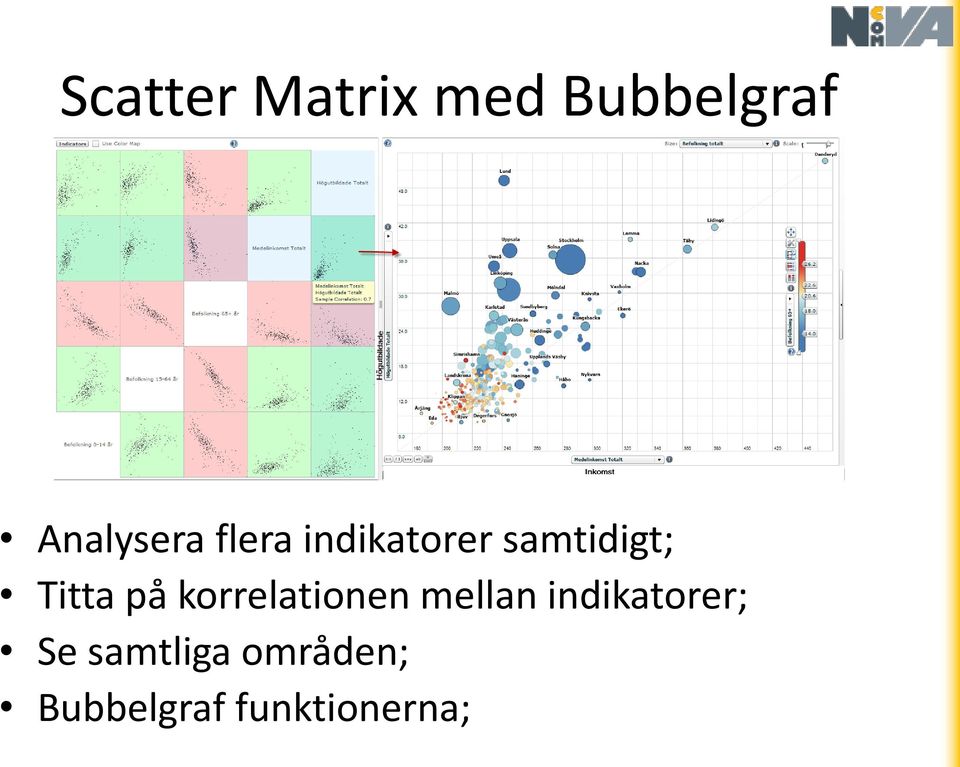 korrelationen mellan indikatorer; Se