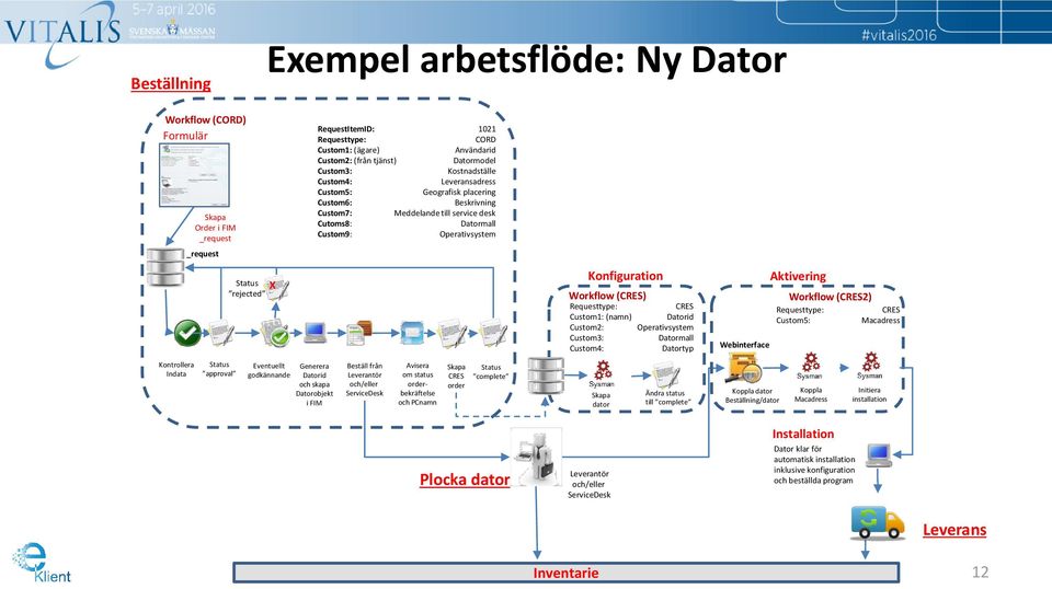 placering Custom6: Beskrivning Custom7: Meddelande till service desk Cutoms8: Datormall Custom9: Operativsystem Beställ från Leverantör och/eller ServiceDesk Avisera om status orderbekräftelse och