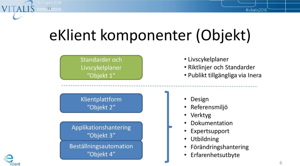 Applikationshantering Objekt 3 Beställningsautomation Objekt 4 Design Referensmiljö