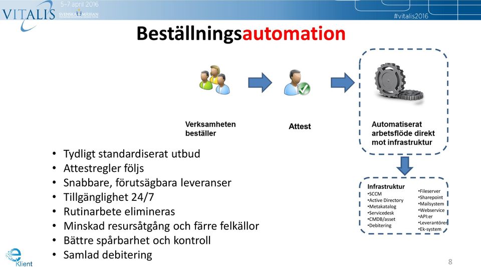 Bättre spårbarhet och kontroll Samlad debitering Infrastruktur SCCM Active Directory Metakatalog