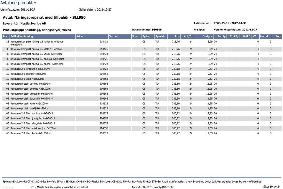 5 vanilj 4x6x200ml 210424 CS TU 215,76 24 8,99 24 4 3 38 Resource komplett näring 1.5 aprikos 4x6x200ml 210426 CS TU 215,76 24 8,99 24 4 3 38 Resource komplett näring 1.