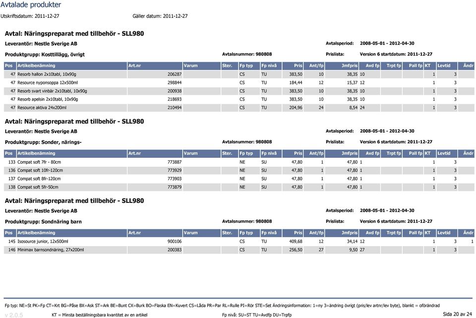 2x10tabl, 10x90g 218693 CS TU 383,50 10 38,35 10 1 3 47 Resource aktiva 24x200ml 210494 CS TU 204,96 24 8,54 24 1 3 Leverantör: Nestle Sverige AB Avtalsperiod: 2008-05-01-2012-04-30 Produktgrupp: