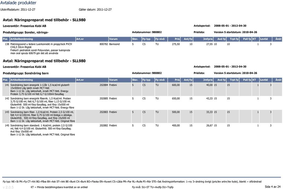Fresenius Kabi AB Avtalsperiod: 2008-05-01-2012-04-30 Produktgrupp: Sondnäring barn Avtalsnummer: 980802 Prislista: Version 5 startdatum: 2010-04-26 141 Sondnäring barn energirik 1-12år 1,5 kcal/ml