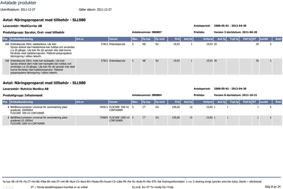 Material polypropylene tätningsring i silikon latexfri. 166 Enteralspruta 50ml. male luer-lockspets. Lila kolv Spruta enteral sterl male luer-lockspets kan tvättas och användas c:a 20 gånger.