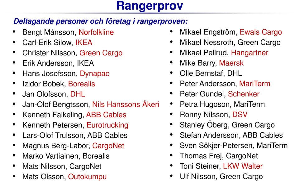Vartiainen, Borealis Mats Nilsson, CargoNet Mats Olsson, Outokumpu Mikael Engström, Ewals Cargo Mikael Nessroth, Green Cargo Mikael Pellrud, Hangartner Mike Barry, Maersk Olle Bernstaf, DHL Peter