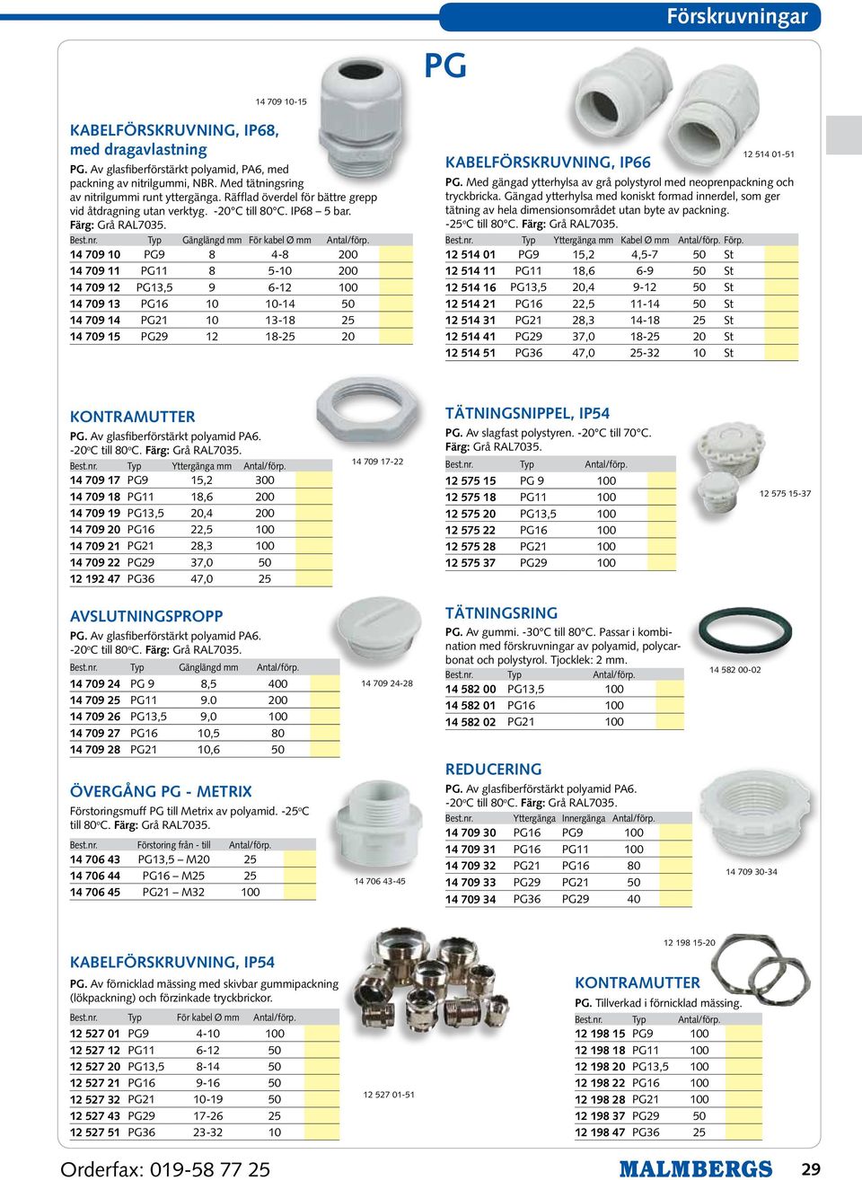 14 709 10 PG9 8 4-8 200 14 709 11 PG11 8-10 200 14 709 12 PG13, 9 6-12 100 14 709 13 PG16 10 10-14 0 14 709 14 PG21 10 13-18 2 14 709 1 PG29 12 18-2 20 Kabelförskruvning, IP66 12 14 01-1 PG.