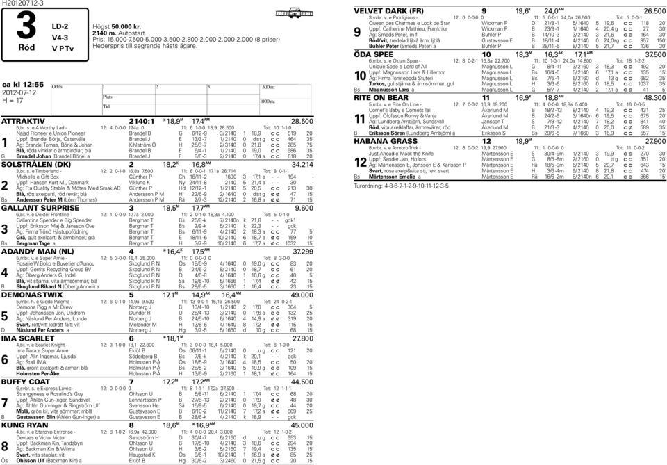 500 Tot: 10 1-1-0 1 Najad Pioneer e Union Pioneer Brandel B G 6/12-9 3/ 2140 1 18,9 c c 519 20 Uppf: Brandel Börje, Östervåla Brandel J E 13/3-7 1/ 2140 0 dist g c c 464 35 Äg: Brandel Tomas, Börje &