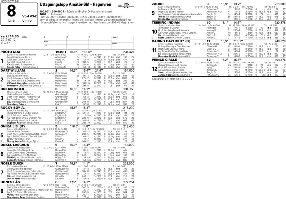 ca kl 14:35 2012-07-12 H H = 17 PHOTO TAXI 1640:1 16,1 M *13,4 AK 234.427 5,svbr. v. e Super Photo Kosmos - 12: 5 1-0-0 15,3a 5.000 11: 9 1-0-0 13,4a 62.