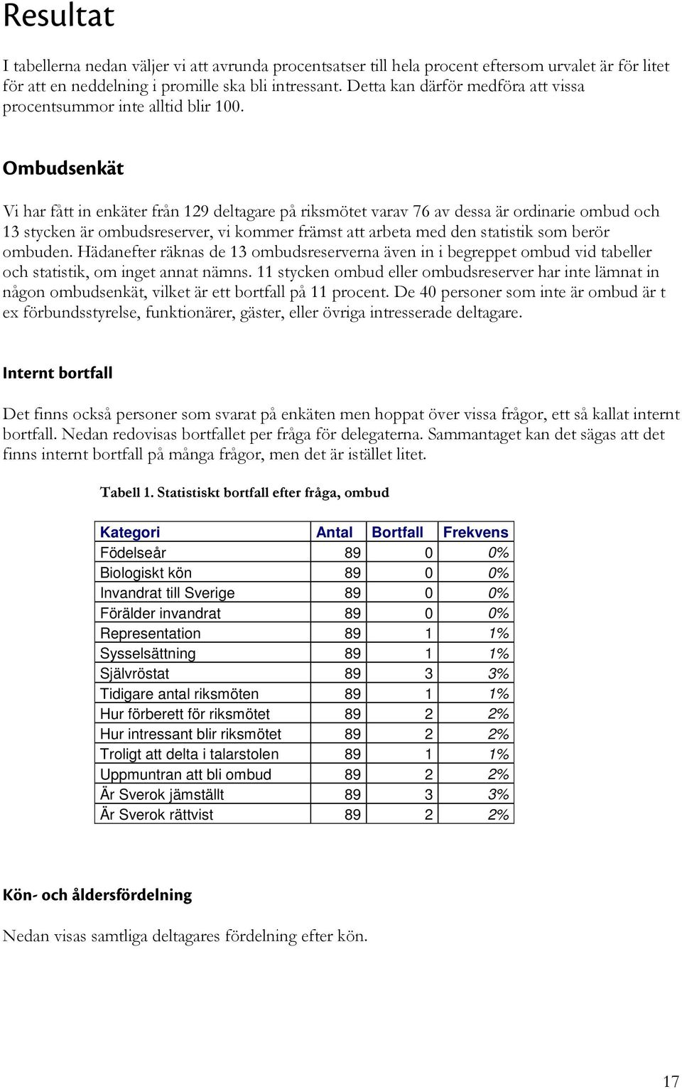 Ombudsenkät Vi har fått in enkäter från 129 deltagare på riksmötet varav 76 av dessa är ordinarie ombud och 13 stycken är ombudsreserver, vi kommer främst att arbeta med den statistik som berör