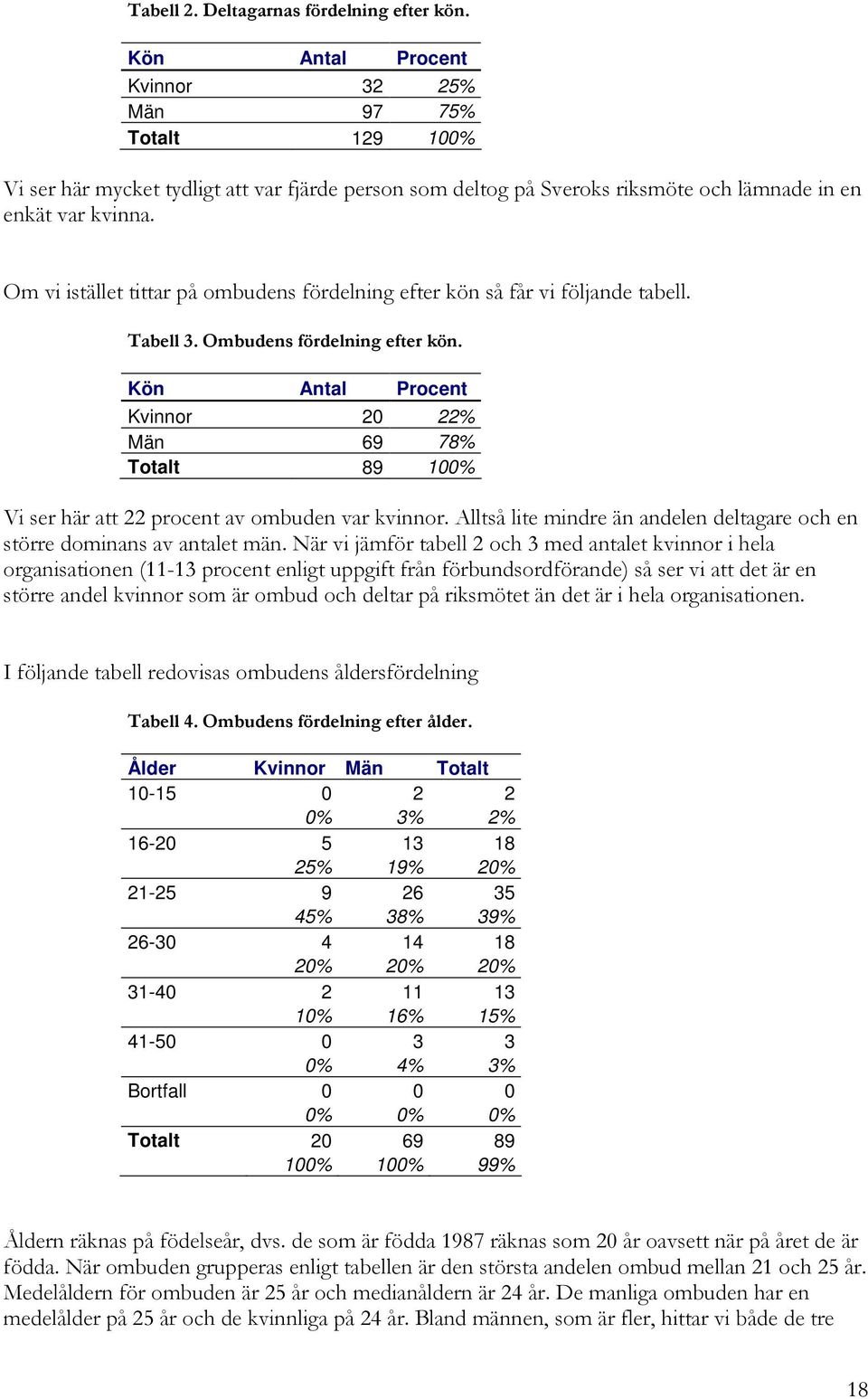 Om vi istället tittar på ombudens fördelning efter kön så får vi följande tabell. Tabell 3. Ombudens fördelning efter kön.