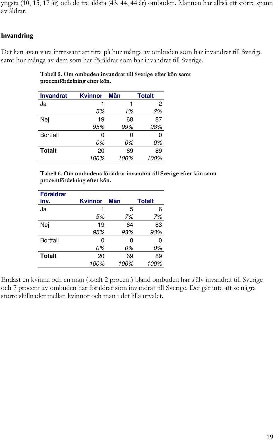 Om ombuden invandrat till Sverige efter kön samt procentfördelning efter kön.