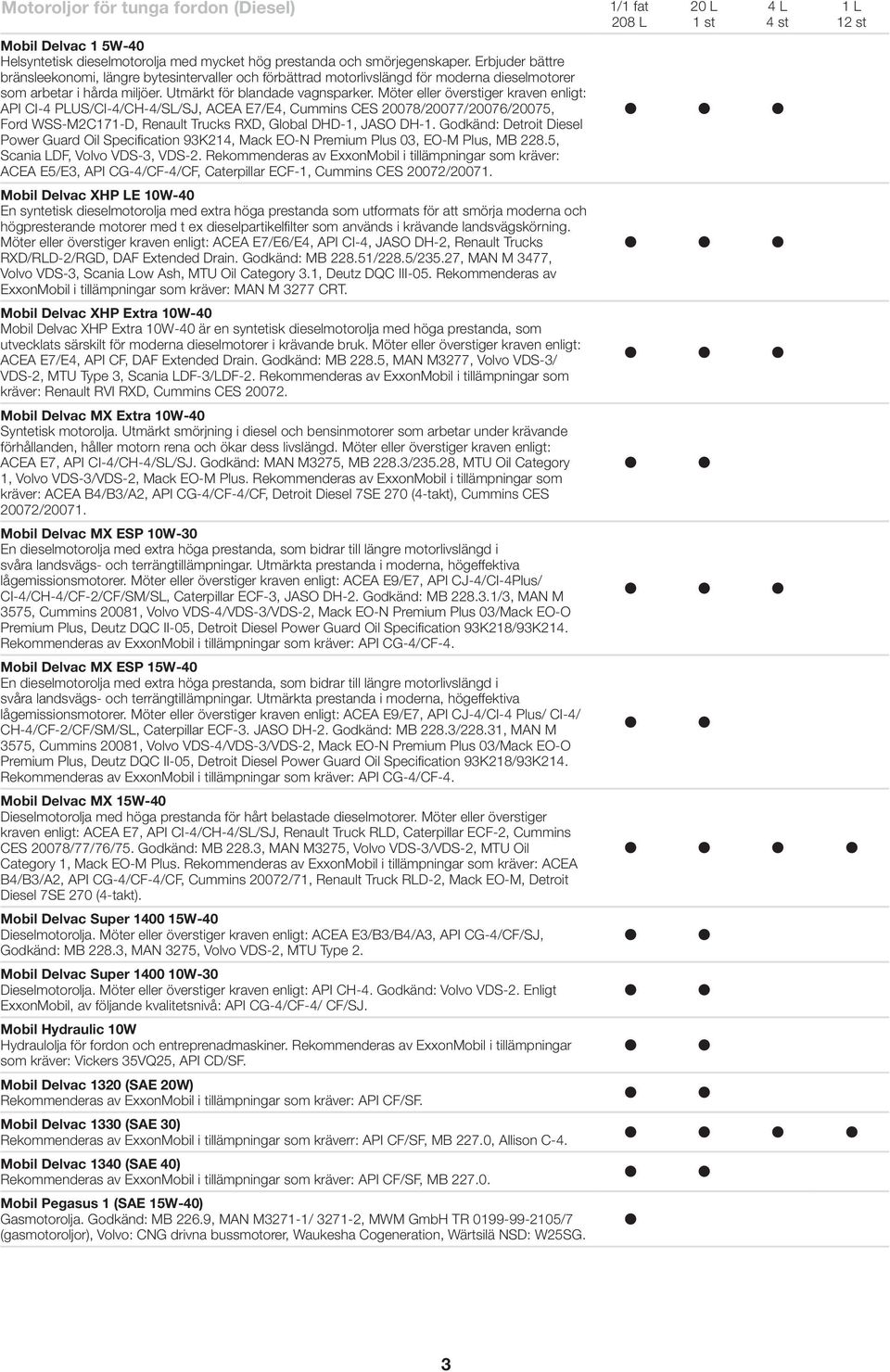 Möter eller överstiger kraven enligt: API CI-4 PLUS/CI-4/CH-4/SL/SJ, ACEA E7/E4, Cummins CES 20078/20077/20076/20075, Ford WSS-M2C171-D, Renault Trucks RXD, Global DHD-1, JASO DH-1.
