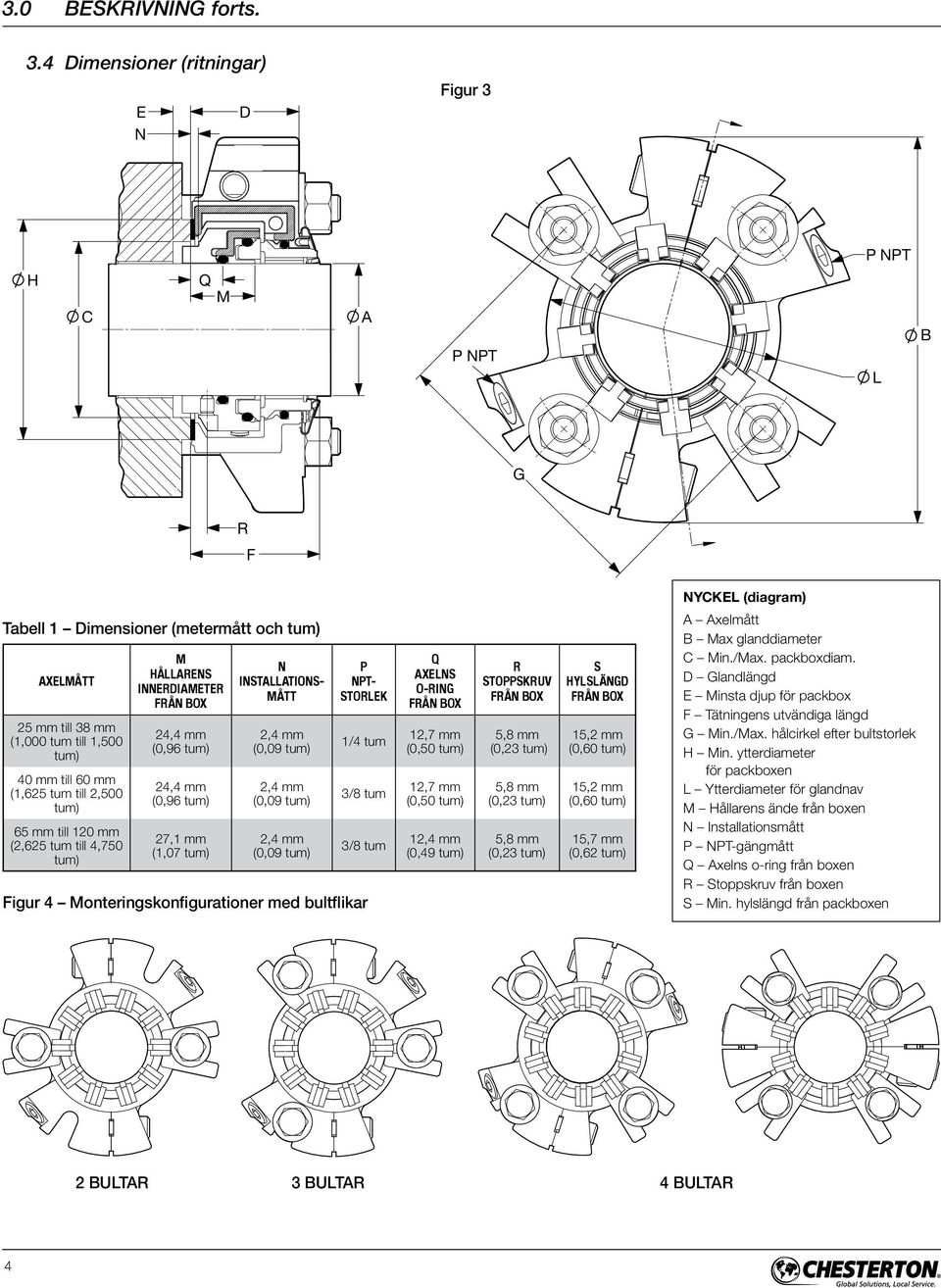 (1,625 tum till 2,500 tum) 65 mm till 120 mm (2,625 tum till 4,750 tum) M HÅLLARENS INNERDIAMETER FRÅN BOX 24,4 mm (0,96 tum) 24,4 mm (0,96 tum) 27,1 mm (1,07 tum) N INSTALLATIONS MÅTT 2,4 mm (0,09