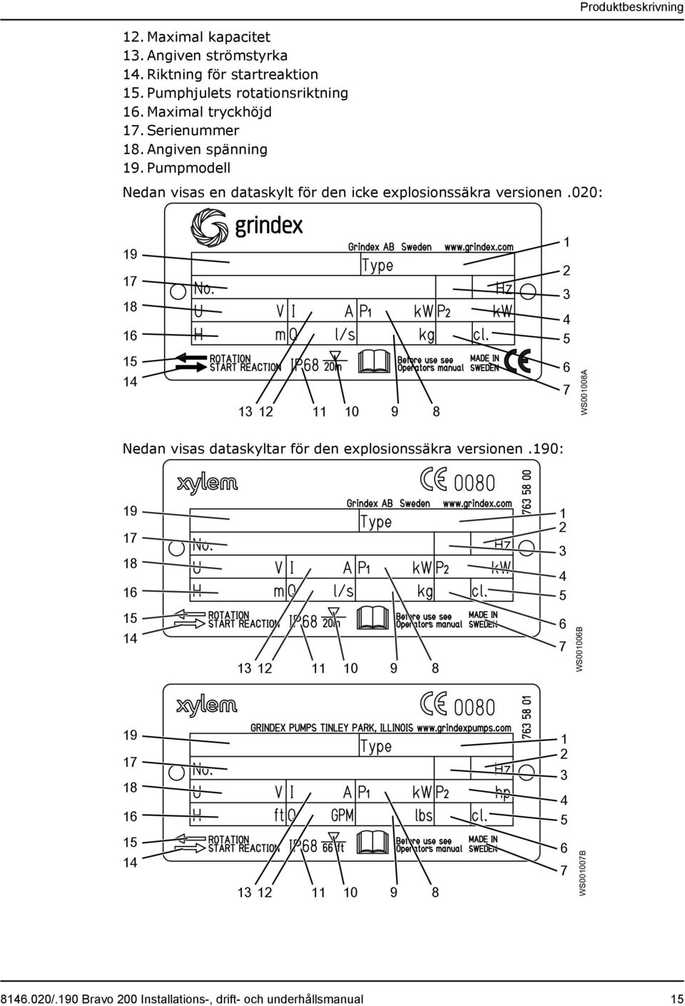020: 19 17 18 16 1 2 3 4 5 15 14 13 12 11 10 9 8 6 7 WS001008A Nedan visas dataskyltar för den explosionssäkra versionen.