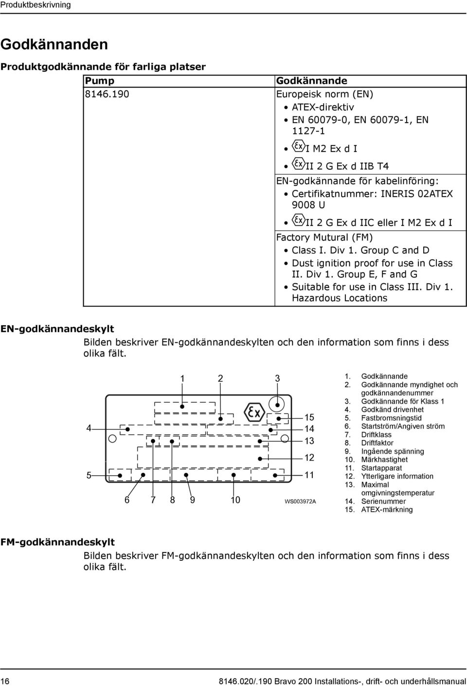 M2 Ex d I Factory Mutural (FM) Class I. Div 1. Group C and D Dust ignition proof for use in Class II. Div 1. Group E, F and G Suitable for use in Class III. Div 1. Hazardous Locations EN-godkännandeskylt Bilden beskriver EN-godkännandeskylten och den information som finns i dess olika fält.