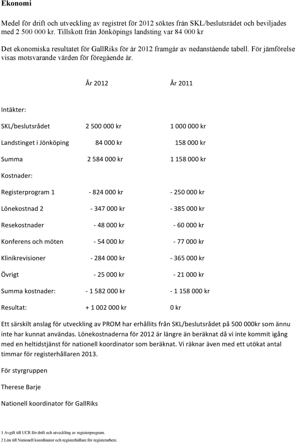 År 2012 År 2011 Intäkter: SKL/beslutsrådet 2 500 000 kr 1 000 000 kr Landstinget i Jönköping 84 000 kr 158 000 kr Summa 2 584 000 kr 1 158 000 kr Kostnader: Registerprogram 1-824 000 kr - 250 000 kr