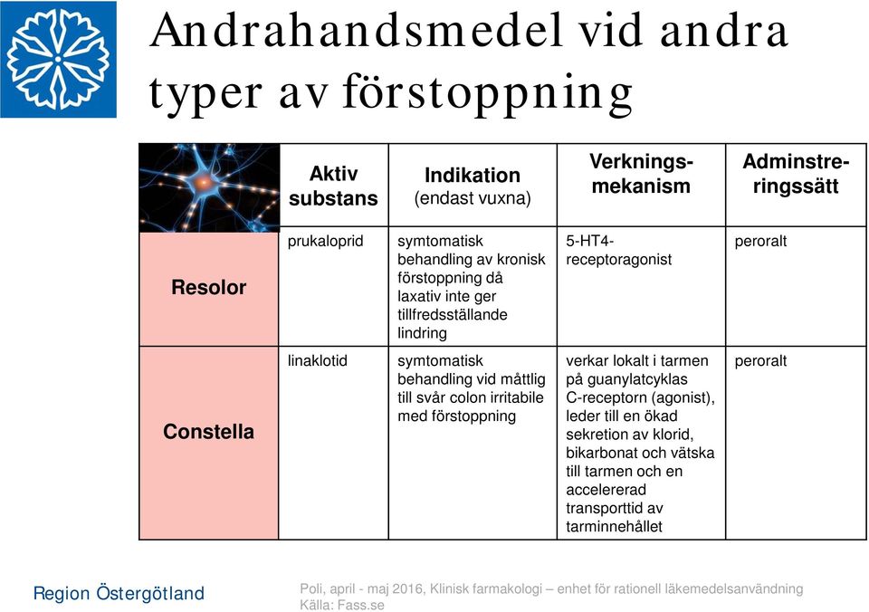 linaklotid symtomatisk behandling vid måttlig till svår colon irritabile med förstoppning verkar lokalt i tarmen på guanylatcyklas C-receptorn