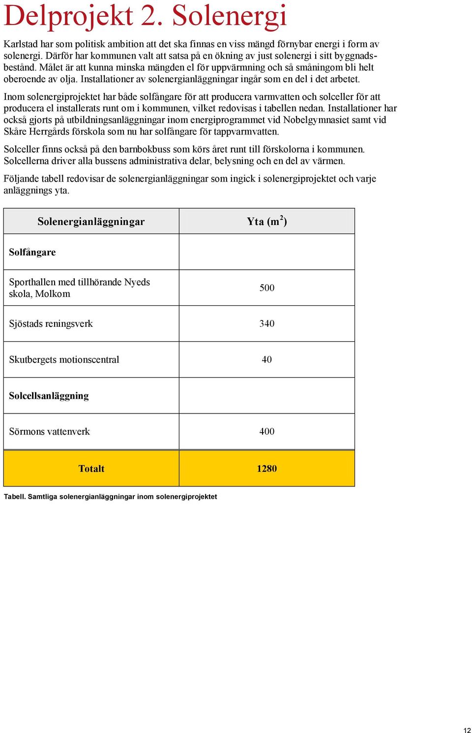 Installationer av solenergianläggningar ingår som en del i det arbetet.