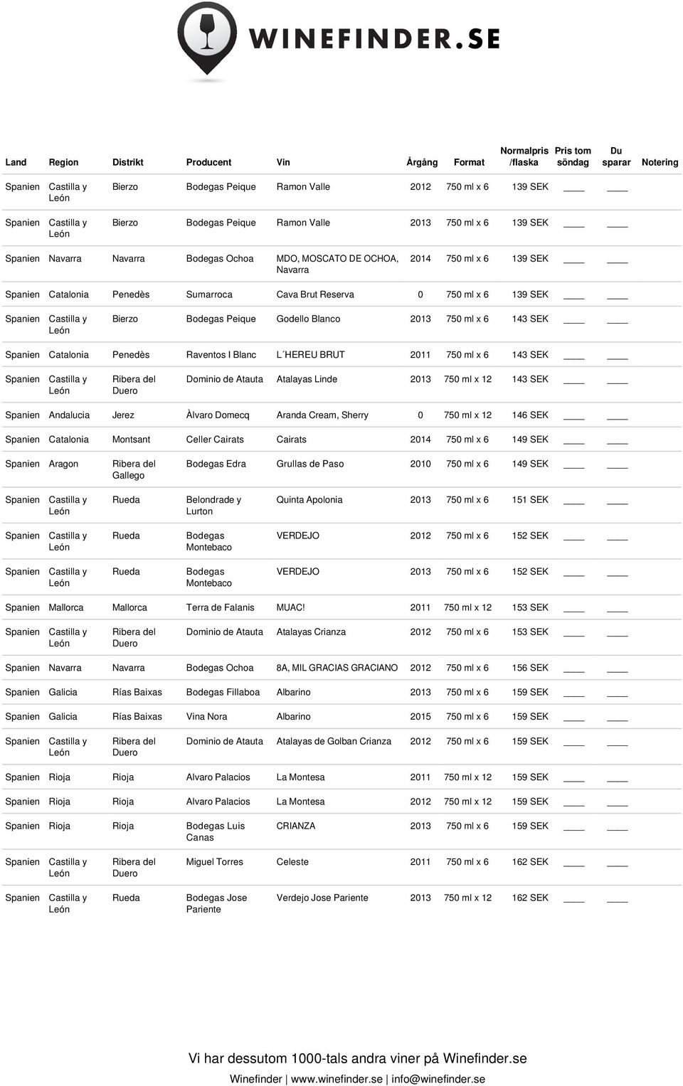 BRUT 2011 750 ml x 6 143 SEK Dominio de Atauta Atalayas Linde 2013 750 ml x 12 143 SEK Spanien Andalucia Jerez Àlvaro Domecq Aranda Cream, Sherry 0 750 ml x 12 146 SEK Spanien Catalonia Montsant